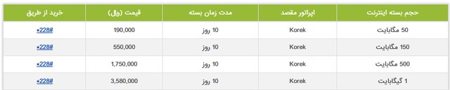 خدمات اپراتورهای تلفن همراه برای زائران حسینی اعلام شد