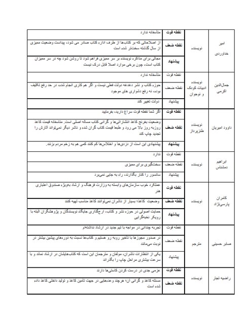 قضاوت کارشناسان درباره عملکرد دولت سیزدهم در حوزه نشر و کتاب