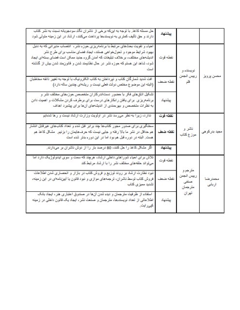 قضاوت کارشناسان درباره عملکرد دولت سیزدهم در حوزه نشر و کتاب