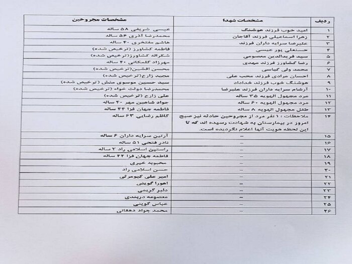 اسامی شهدای حمله تروریستی حرم شاهچراغ (ع) اعلام شد