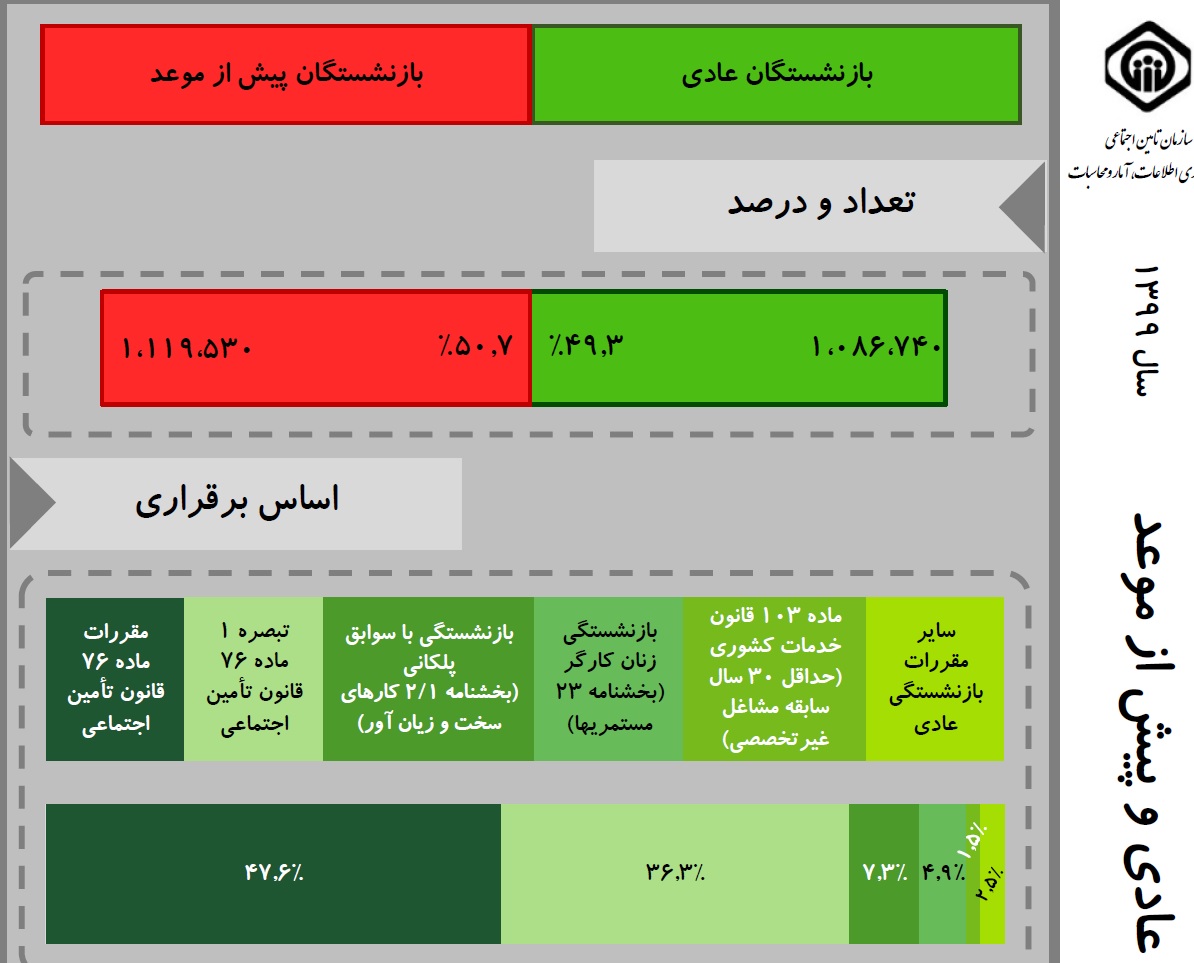 سازمان تامین پیش از موعد