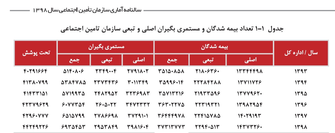 آمار