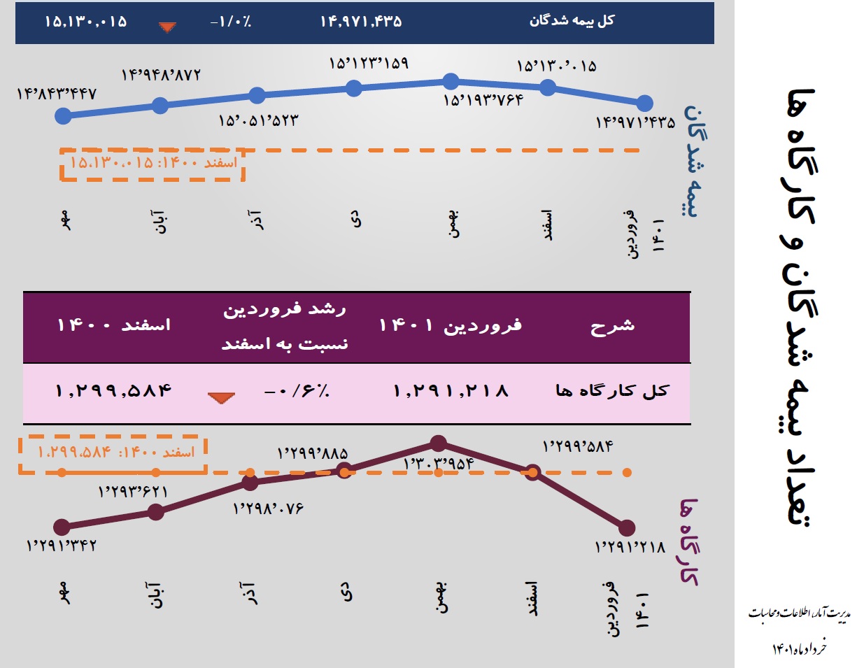 آمار 2