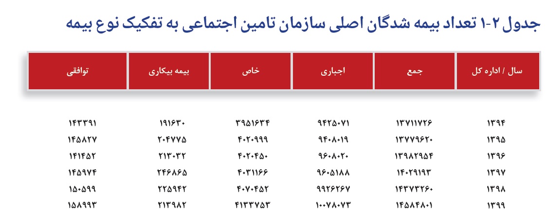 آمار 3