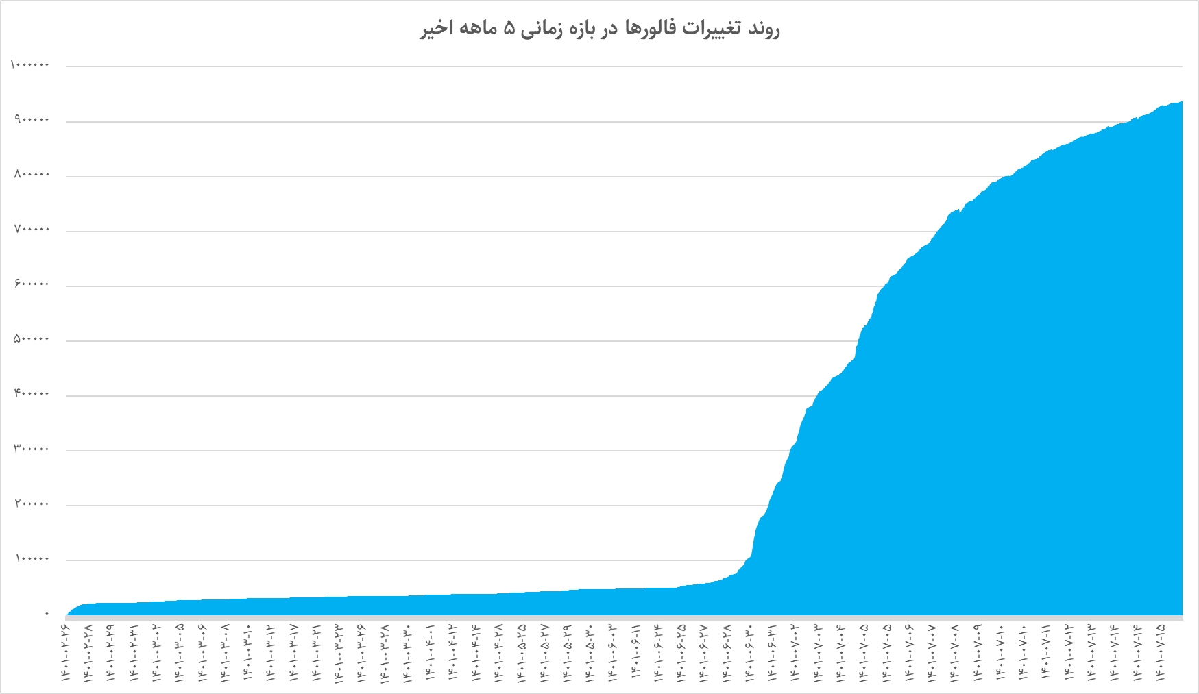 علی کریمی چگونه لیدر ناآرامی‌ها در توئیتر شد؟ / افزایش ۲۰ برابری دنبال‌کنندگان در ۲۰ روز