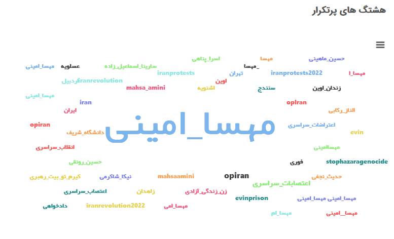 چگونه هشتگ ۳۰۰ میلیونی «مهسا امینی» رکورد توئیتر فارسی را شکست؟