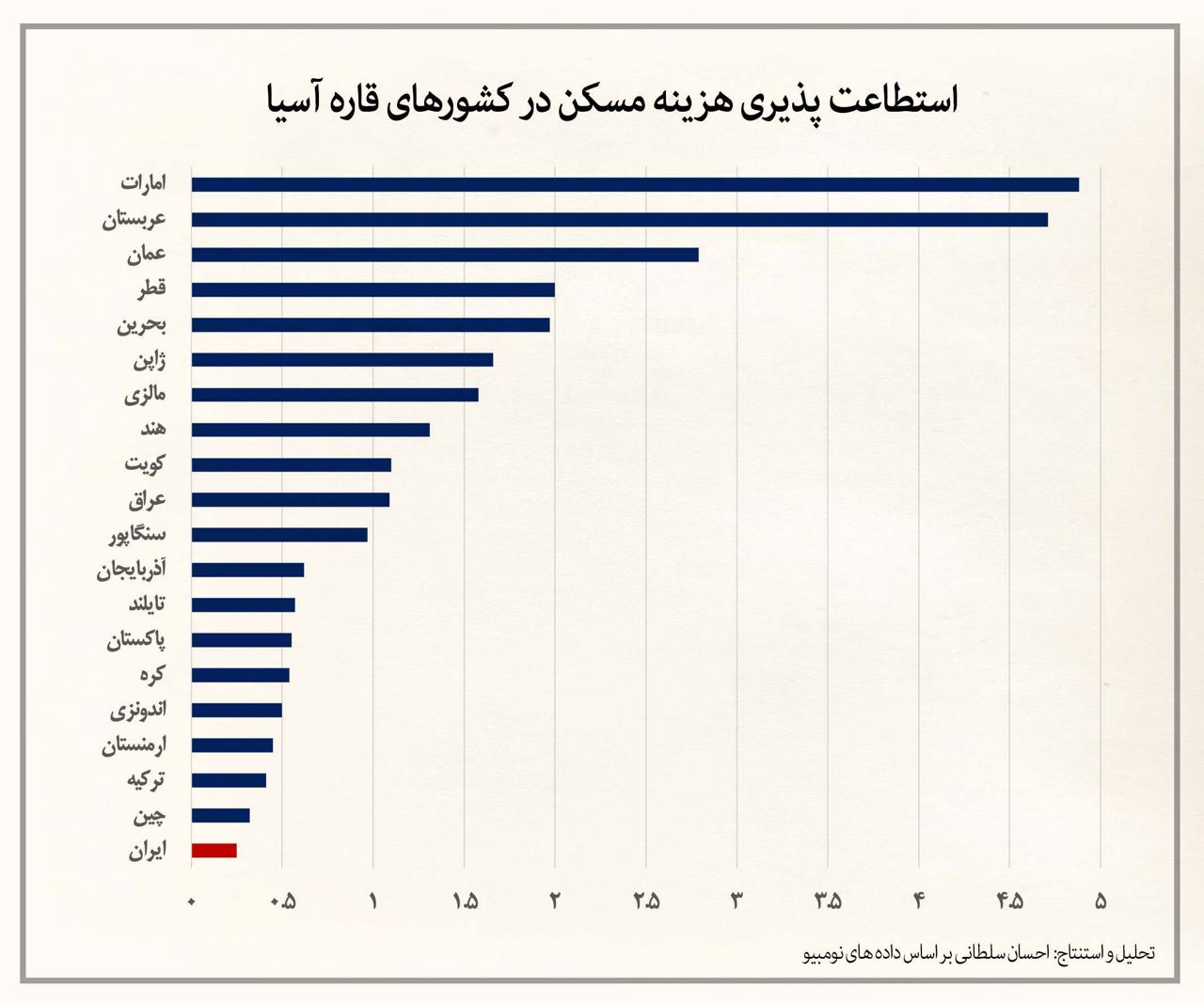 استطاعت مسکن