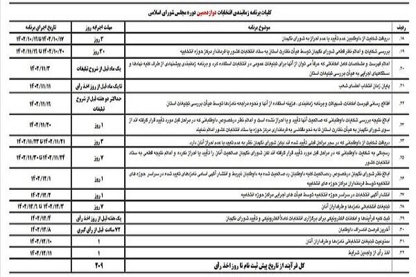 جدول زمان‌بندی انتخابات مجلس دوازدهم منتشر شد