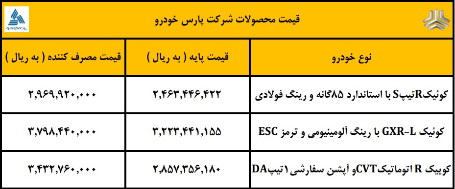 آخرین قیمت محصولات سایپا اعلام شد + جدول