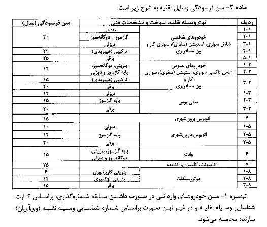 آیین نامه اسقاط خودروهای فرسوده به گمرک ابلاغ شد