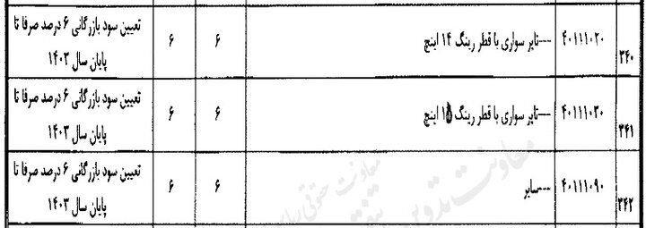 تعرفه واردات لاستیک تعیین شد 