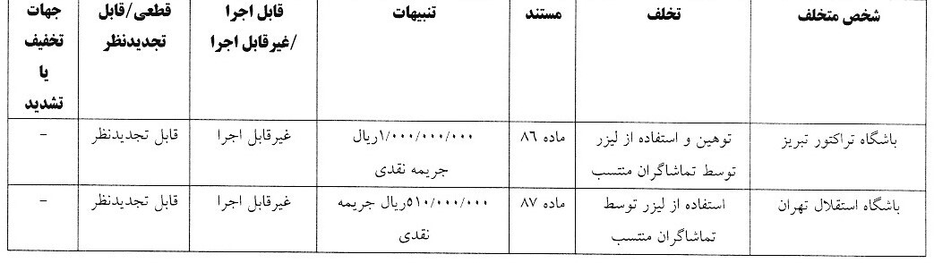 جریمه میلیاردی کمیته انضباطی برای استقلال و تراکتور

