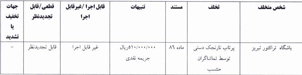 حکم کمیته انضباطی علیه پرسپولیس، تراکتور و چند تیم دیگر