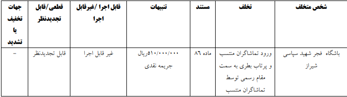 حکم کمیته انضباطی علیه پرسپولیس، تراکتور و چند تیم دیگر