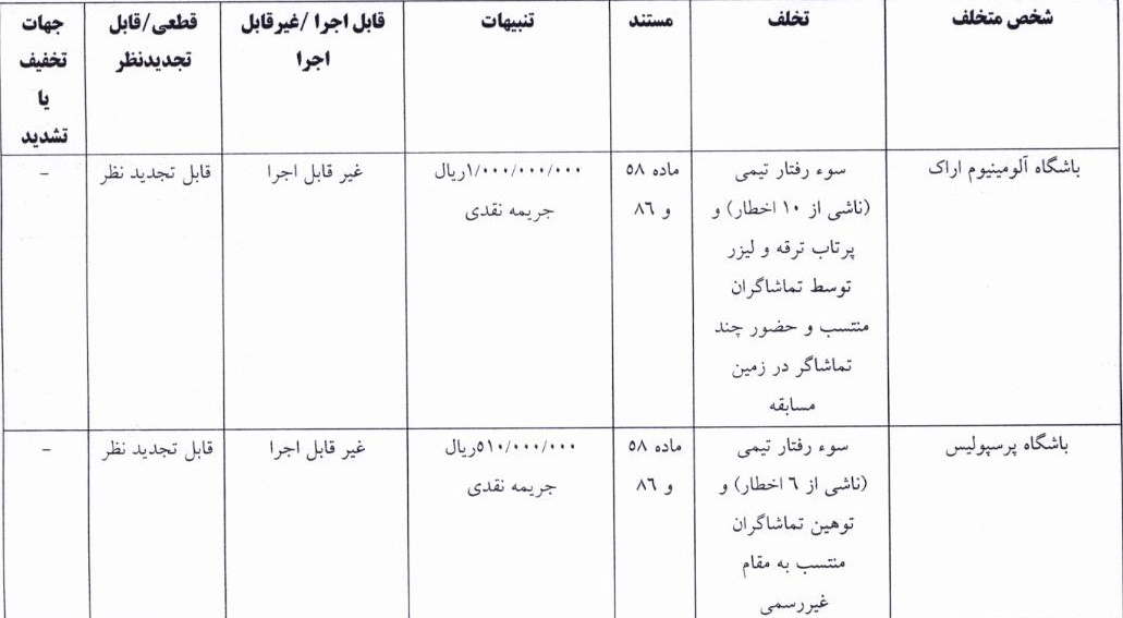 حکم کمیته انضباطی علیه پرسپولیس، تراکتور و چند تیم دیگر