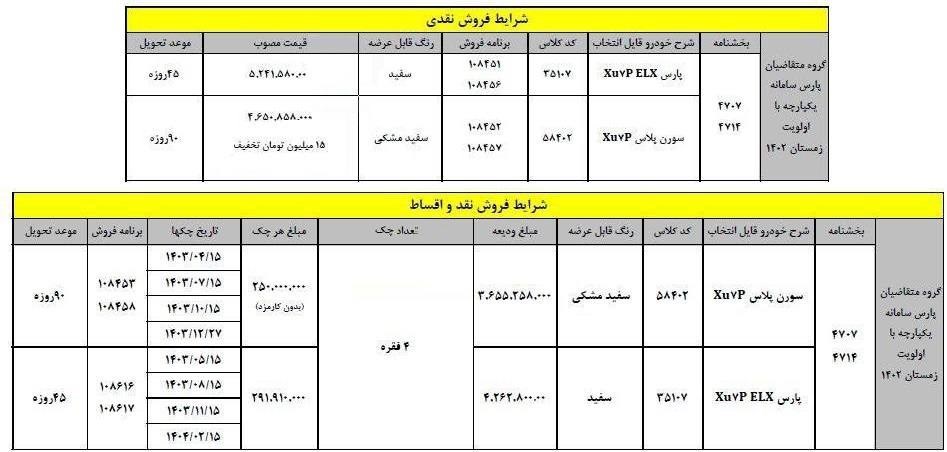 شرایط جدید خرید پژوپارس برای ثبت نامی‌های سامانه یکپارچه 