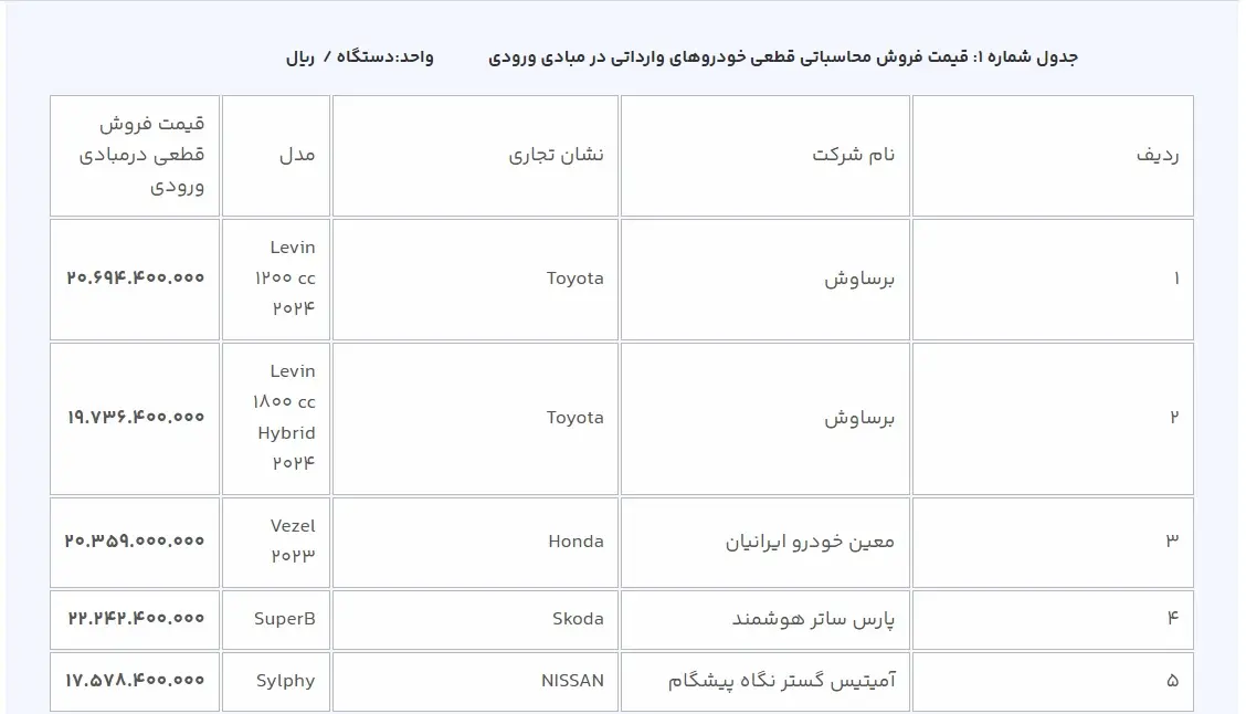 عرضه پنج خودروی وارداتی از امروز آغاز شد + جدول 
