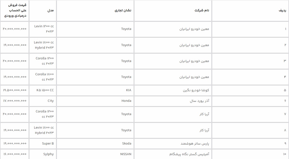 ​فروش خودروهای بنزینی وارداتی در هفته آینده  

