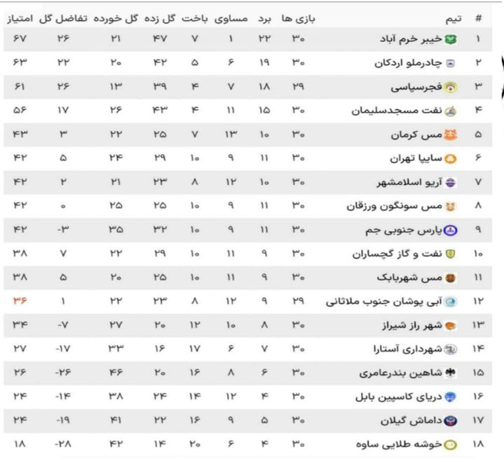 نجات شهرداری آستارا از سقوط توسط کمیته انضباطی 