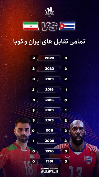 وضعیت والیبال ایران برای المپیکی شدن/ حرکت خطرناک روی لبه تیغ!

