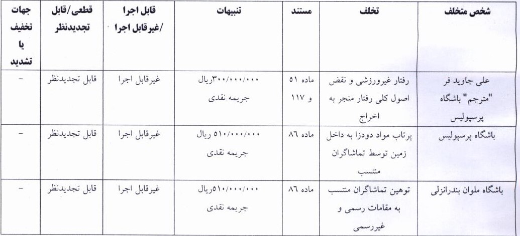 پرسپولیس و ملوان جریمه شدند