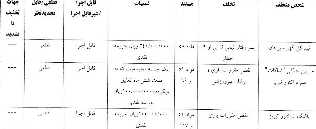  ۳ جریمه کمیته انضباطی برای ۳ تیم لیگ برتری
