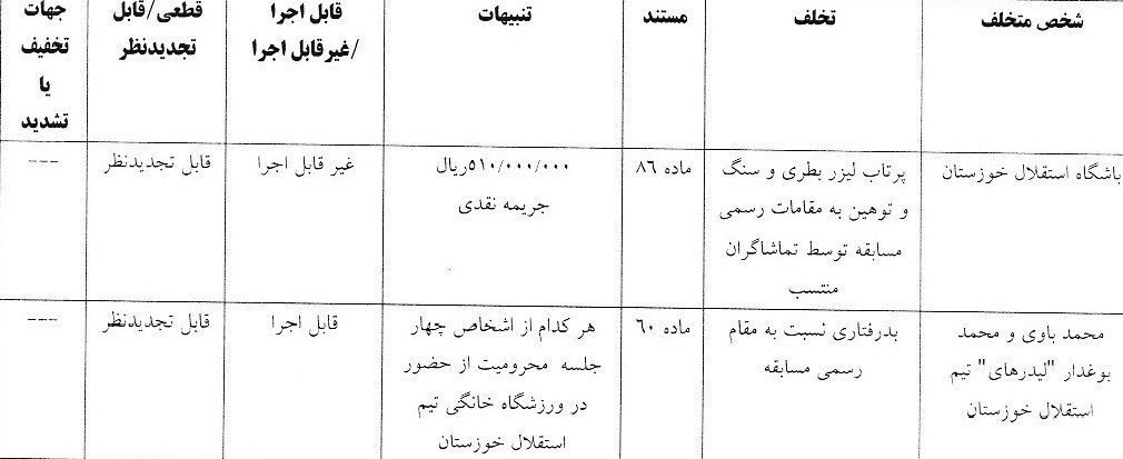 ۳ جریمه کمیته انضباطی برای ۳ تیم لیگ برتری
