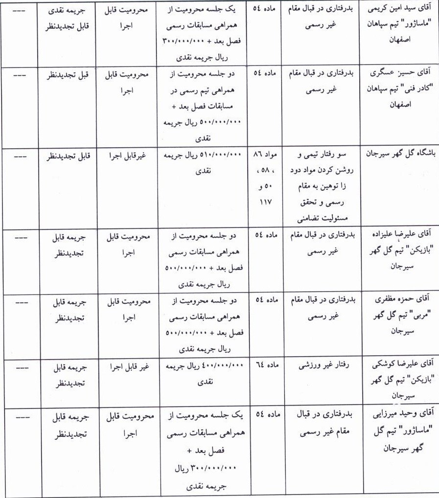 اعلام آرای کمیته انضباطی دیدار سپاهان - گل‌گهر سیرجان
