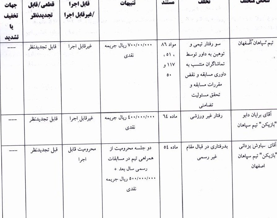  اعلام آرای کمیته انضباطی دیدار سپاهان - گل‌گهر سیرجان
