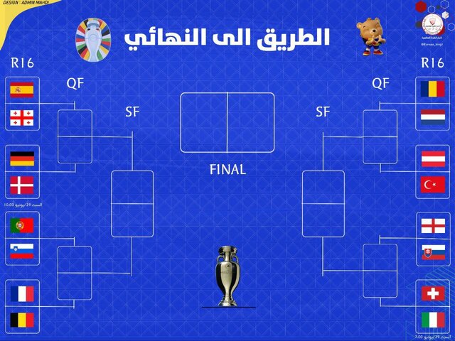 برنامه و نتایج کامل یورو ۲۰۲۴ به وقت ایران
