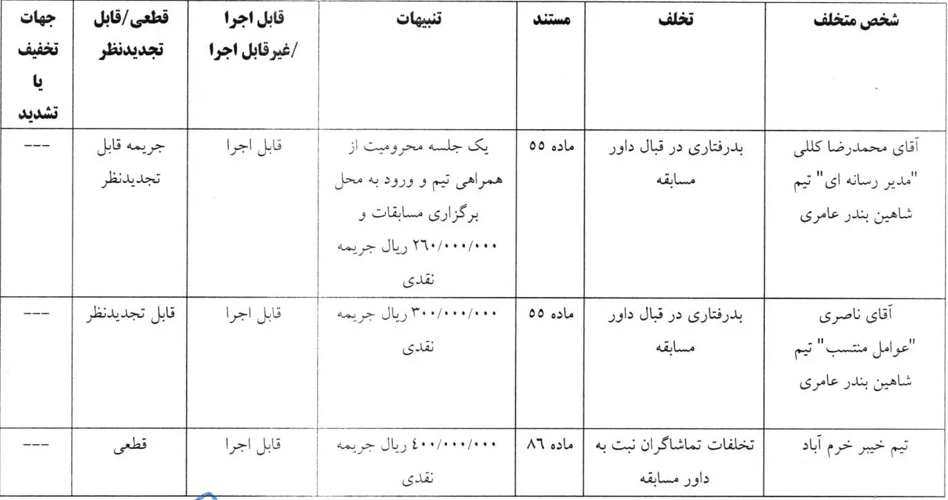 جریمه 91 میلیونی خیبر خرم آباد