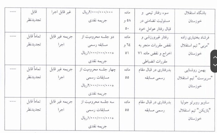 جریمه سنگین سرخابی‌ها؛ نکونام ۵ میلیارد تومان جریمه شد