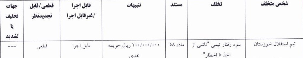 جریمه نقدی باشگاه استقلال و حامدی‌فر
