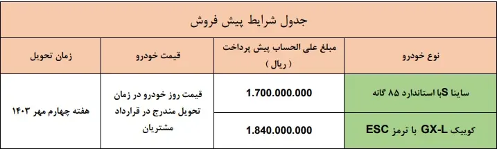 شرایط پیش فروش دو محصول سایپا اعلام شد