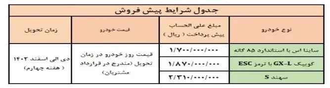 شرایط پیش فروش سه محصول سایپا اعلام شد