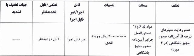 اعلام آرای انضباطی/جریمه سنگین پرسپولیس، استقلال، تراکتور
