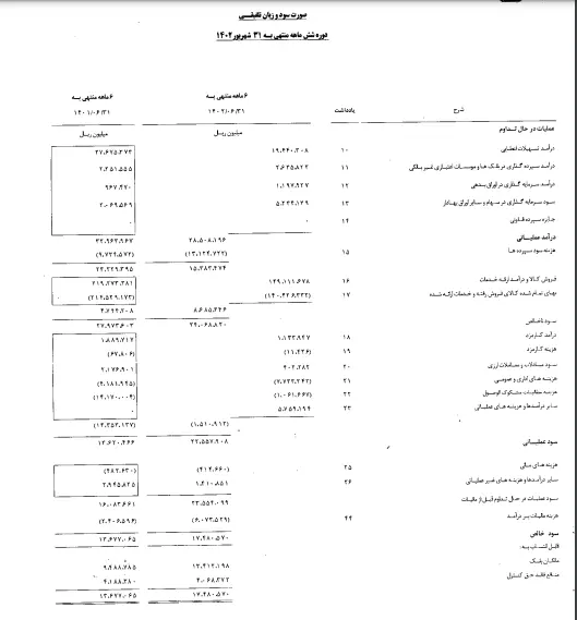 درخشش بانک توسعه صادرات در سالی که گذشت
