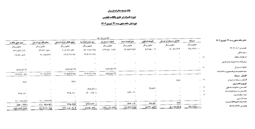 درخشش بانک توسعه صادرات در سالی که گذشت