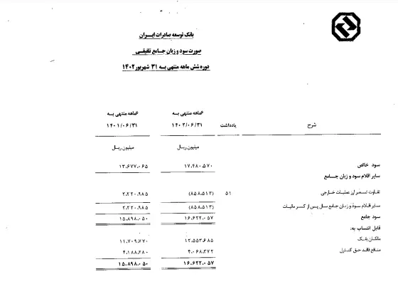 درخشش بانک توسعه صادرات در سالی که گذشت