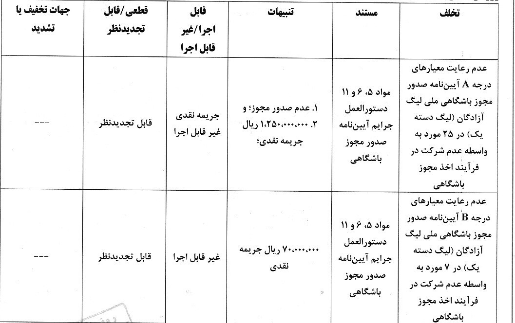 آرای انضباطی اعلام شد ؛ باشگاه های لیگ یکی جریمه شدند