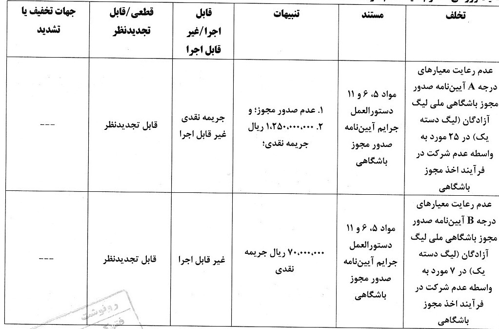 آرای انضباطی اعلام شد ؛ باشگاه های لیگ یکی جریمه شدند