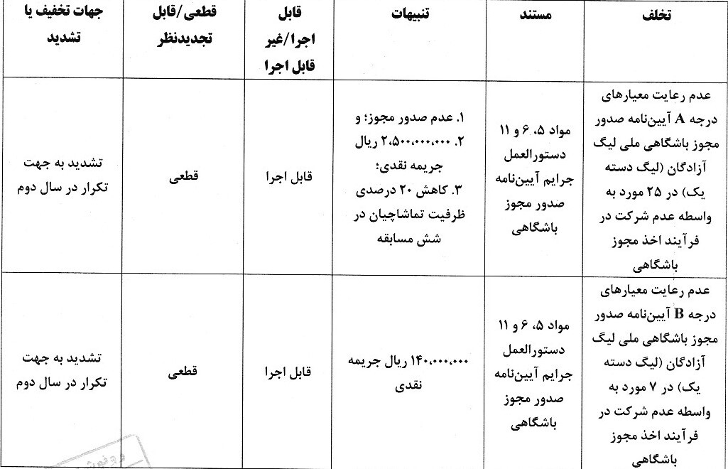 آرای انضباطی اعلام شد ؛ باشگاه های لیگ یکی جریمه شدند