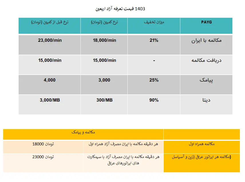 تخفیف ویژه همراه اول به مناسبت کمپین اربعین