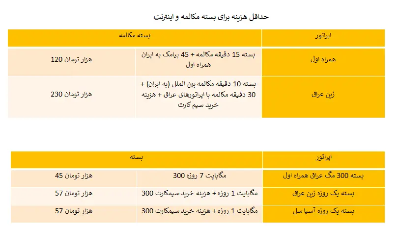 تخفیف ویژه همراه اول به مناسبت کمپین اربعین