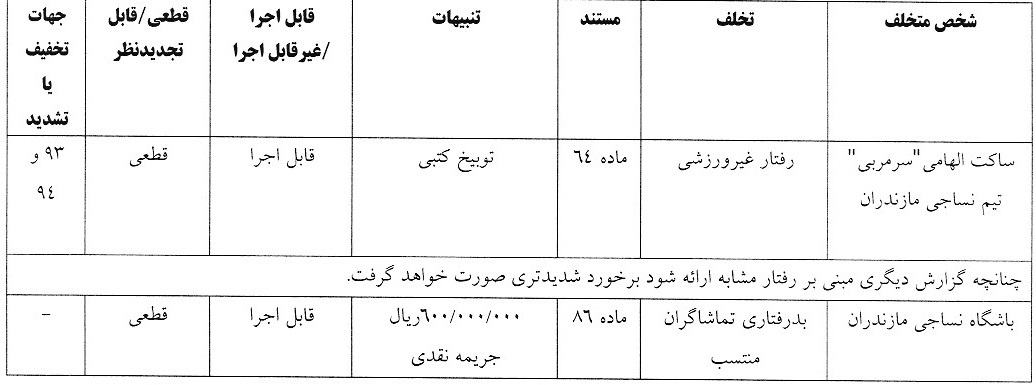 اعلام سه رای انضباطی لیگ برتر
