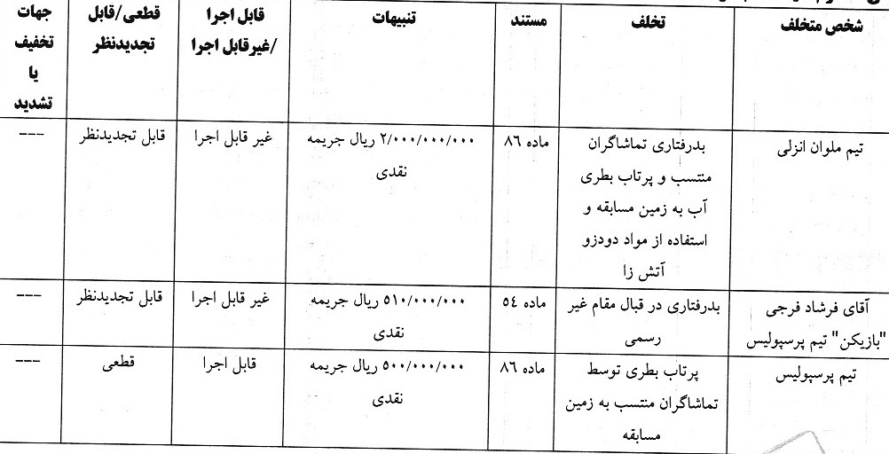اعلام آرای انضباطی: هشت باشگاه لیگ برتری و فرشاد فرجی جریمه شدند