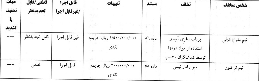 اعلام آرای انضباطی: هشت باشگاه لیگ برتری و فرشاد فرجی جریمه شدند