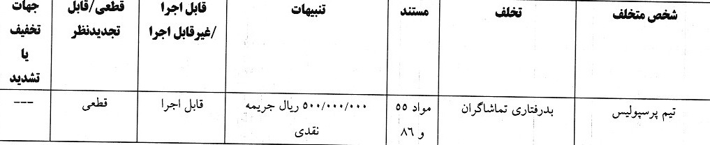 اعلام آرای انضباطی: هشت باشگاه لیگ برتری و فرشاد فرجی جریمه شدند