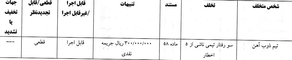 اعلام آرای انضباطی: هشت باشگاه لیگ برتری و فرشاد فرجی جریمه شدند