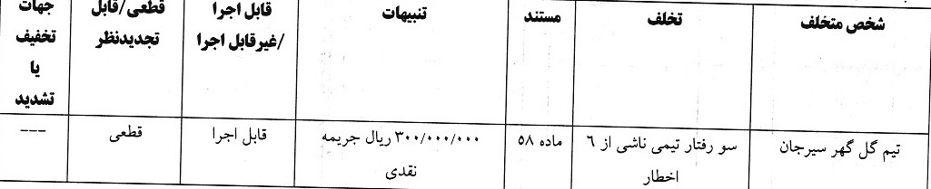 اعلام آرای انضباطی: هشت باشگاه لیگ برتری و فرشاد فرجی جریمه شدند